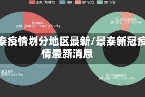 景泰疫情划分地区最新/景泰新冠疫情最新消息