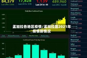 孟加拉各地区疫情/孟加拉国2021年疫情新情况