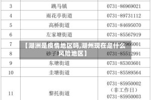【湖洲是疫情地区吗,湖州现在是什么风险地区】