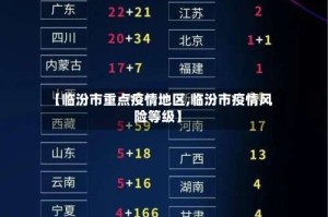 【临汾市重点疫情地区,临汾市疫情风险等级】