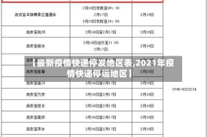 【最新疫情快递停发地区表,2021年疫情快递停运地区】