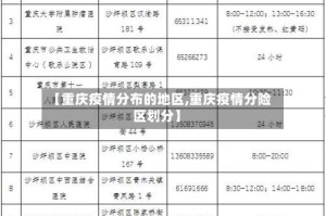 【重庆疫情分布的地区,重庆疫情分险区划分】