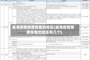 威海疫情需要报备的地区(威海疫情需要报备的地区有几个)