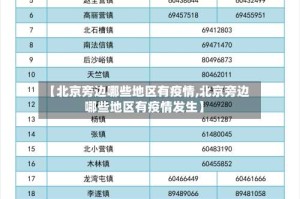 【北京旁边哪些地区有疫情,北京旁边哪些地区有疫情发生】