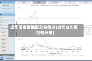 成华区疫情地区分布情况(成都成华区疫情分布)