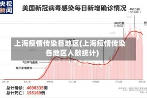 上海疫情传染各地区(上海疫情传染各地区人数统计)