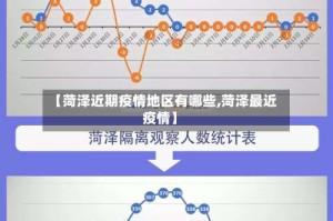 【菏泽近期疫情地区有哪些,菏泽最近疫情】