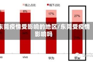 东莞疫情受影响的地区/东莞受疫情影响吗