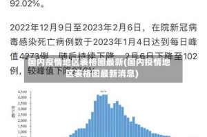 国内疫情地区表格图最新(国内疫情地区表格图最新消息)