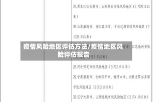 疫情风险地区评估方法/疫情地区风险评估报告