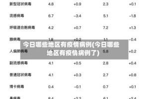 今日哪些地区有疫情病例(今日哪些地区有疫情病例了)