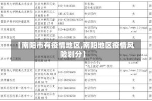 【南阳市有疫情地区,南阳地区疫情风险划分】
