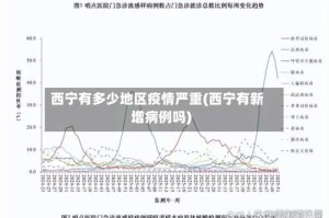 西宁有多少地区疫情严重(西宁有新增病例吗)