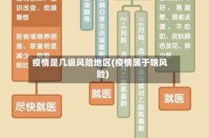 疫情是几级风险地区(疫情属于啥风险)