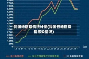 我国地区疫情统计图(我国各地区疫情感染情况)