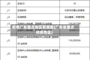 疫情广东重点地区有哪些(广东省重点防疫地区)