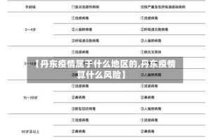 【丹东疫情属于什么地区的,丹东疫情算什么风险】