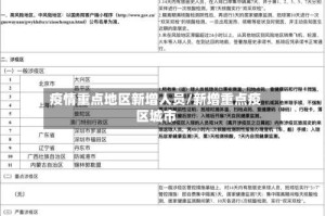 疫情重点地区新增人员/新增重点疫区城市