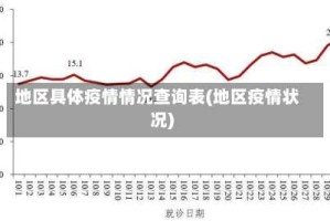 地区具体疫情情况查询表(地区疫情状况)