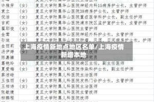 上海疫情新地点地区名单/上海疫情新增本地