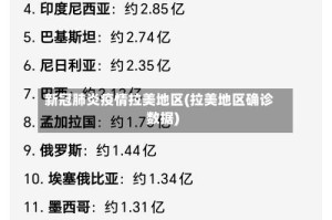 新冠肺炎疫情拉美地区(拉美地区确诊数据)