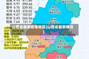 山西省最新疫情地区(山西省最新情况)