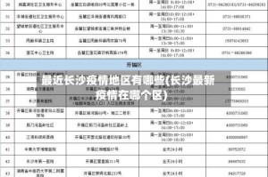 最近长沙疫情地区有哪些(长沙最新疫情在哪个区)