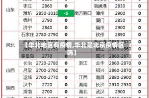 【华北地区有疫情,华北是北京疫情区吗】