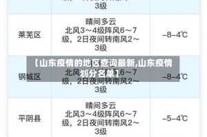 【山东疫情的地区查询最新,山东疫情划分名单】