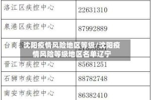 沈阳疫情风险地区等级/沈阳疫情风险等级地区名单辽宁