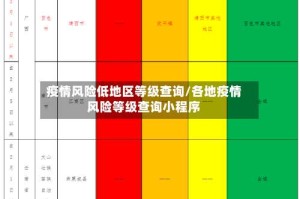疫情风险低地区等级查询/各地疫情风险等级查询小程序