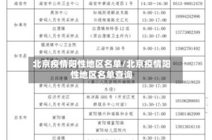 北京疫情阳性地区名单/北京疫情阳性地区名单查询