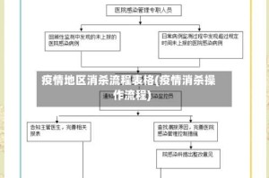 疫情地区消杀流程表格(疫情消杀操作流程)