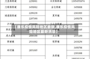 【康乐疫情风险地区最新,康乐疫情风险地区最新消息】