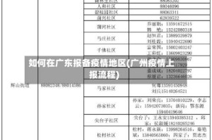 如何在广东报备疫情地区(广州疫情上报流程)