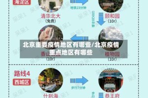 北京重要疫情地区有哪些/北京疫情重点地区有哪些