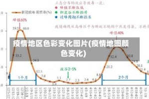 疫情地区色彩变化图片(疫情地图颜色变化)