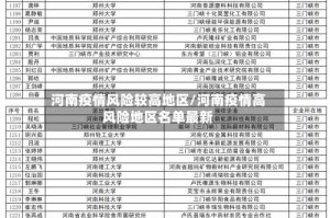 河南疫情风险较高地区/河南疫情高风险地区名单最新