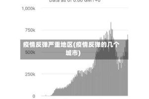 疫情反弹严重地区(疫情反弹的几个城市)