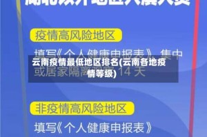 云南疫情最低地区排名(云南各地疫情等级)