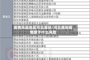 疫情风险地区河北廊坊/河北廊坊疫情属于什么风险