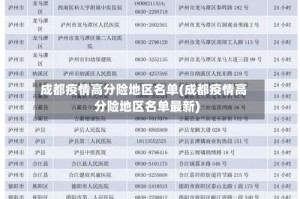 成都疫情高分险地区名单(成都疫情高分险地区名单最新)