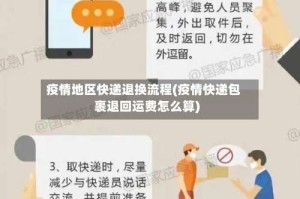 疫情地区快递退换流程(疫情快递包裹退回运费怎么算)