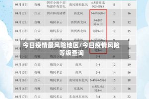 今日疫情最风险地区/今日疫情风险等级查询