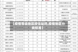 【疫情等级地区按住址吗,疫情地区分类标准】