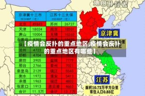 【疫情会反扑的重点地区,疫情会反扑的重点地区有哪些】