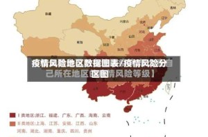 疫情风险地区数据图表/疫情风险分区图
