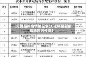 【无锡最新疫情地区划分,无锡最新疫情地区划分图】