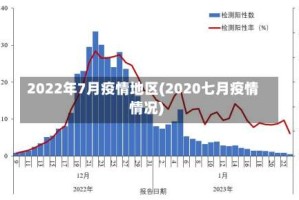 2022年7月疫情地区(2020七月疫情情况)