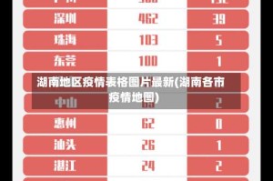 湖南地区疫情表格图片最新(湖南各市疫情地图)